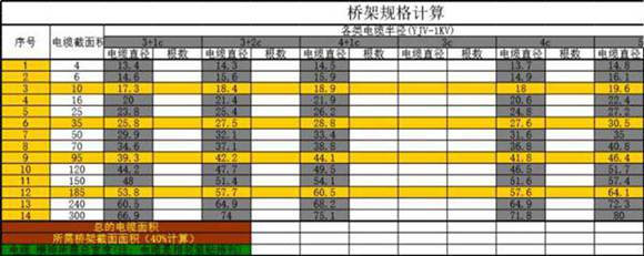 非常全面的电气设计Excel计算书