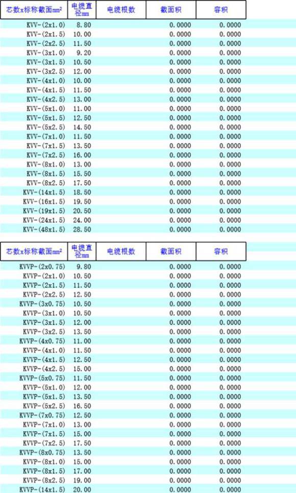强弱电电线电缆桥架计算表