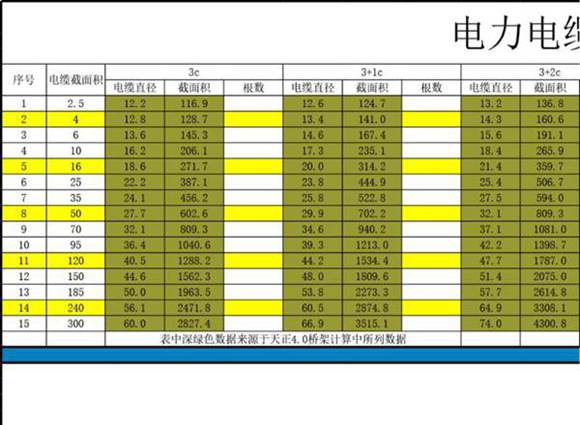 桥架自动计算器