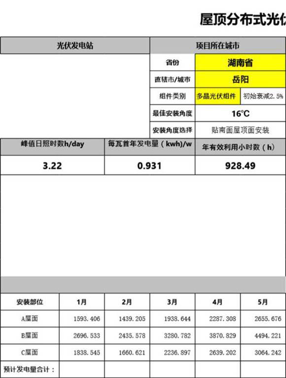 屋顶分布式光伏发电各参数(自动)计算软件