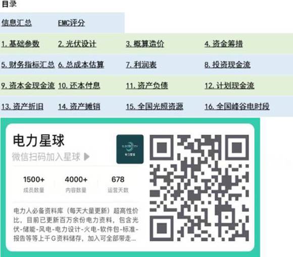 2024最新光伏项目经济测算表(含光伏设计)