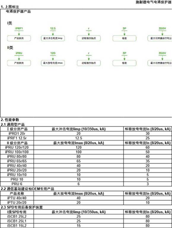 施耐德电气电涌保护器设计院上图指南
