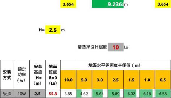 应急照明地面水平等照度半径计算表(仅供参考)