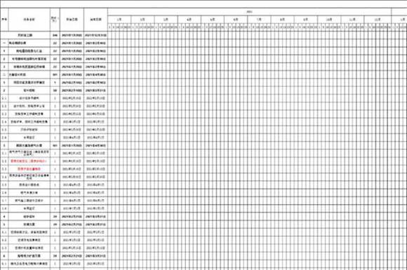 最新电力横道图自动生成表工具(实用)