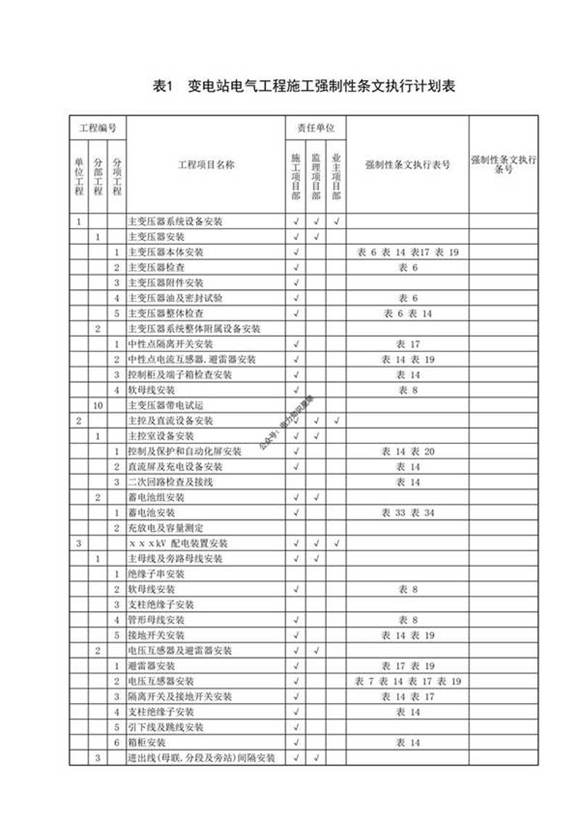 变电站电气工程施工强制性条文执行计划表