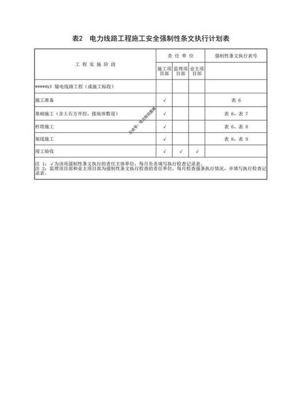 电力线路工程施工安全强制性条文执行计划表