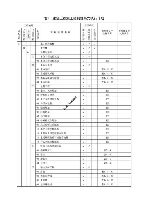建筑工程施工强制性条文执行计划