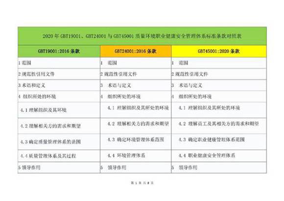 2020年GBT19001 GBT24001与GBT45001质量环境职业健康安全管理体系标准条款对照表