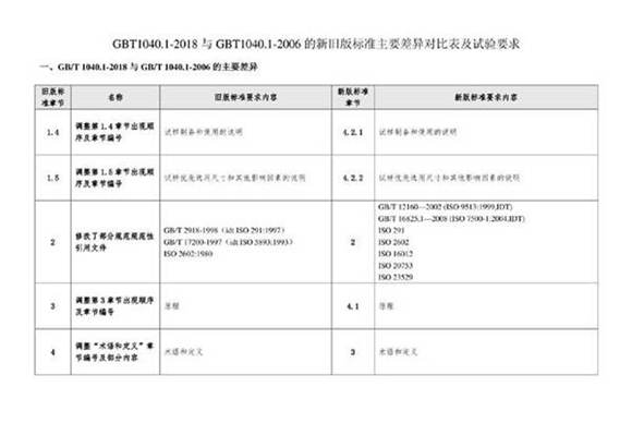 GBT1040.1-2018与GBT1040.1-2006的新旧版标准主要差异对比表及试验要求