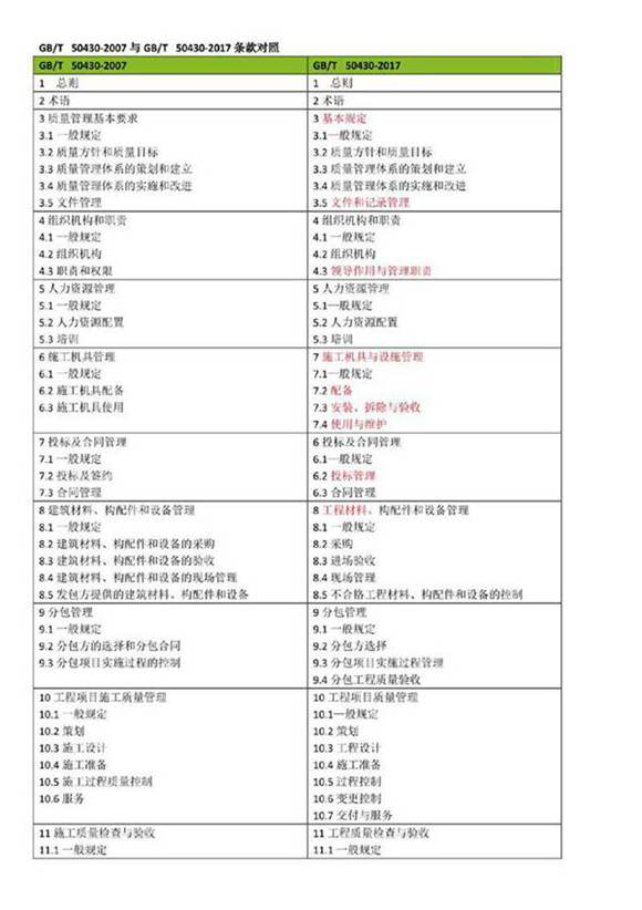 GBT50430-2007与GBT50430-2017条款对照
