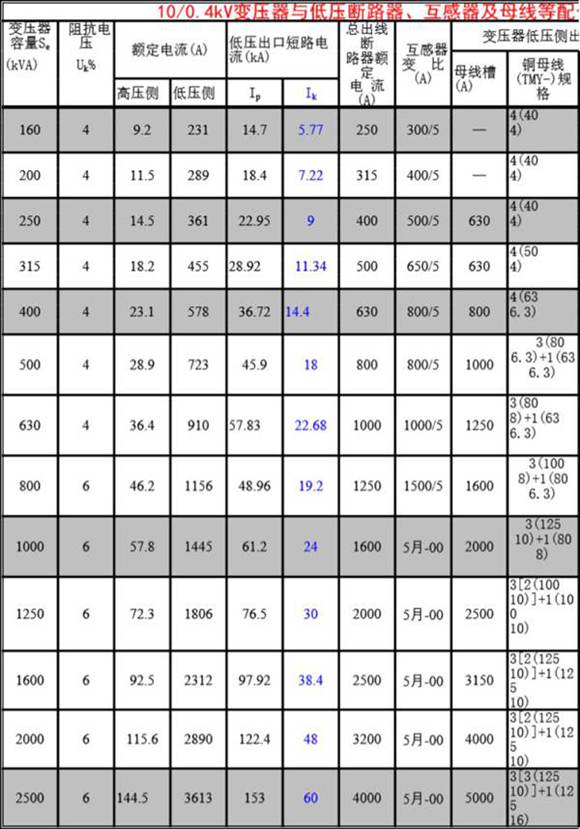 10(6)kV-0.4kV变配电系统的低压网络短路电流计算