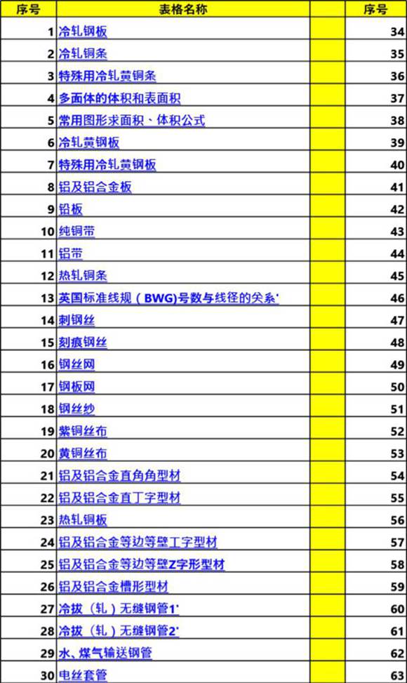 配网工程常用五金计算手册(完整版)
