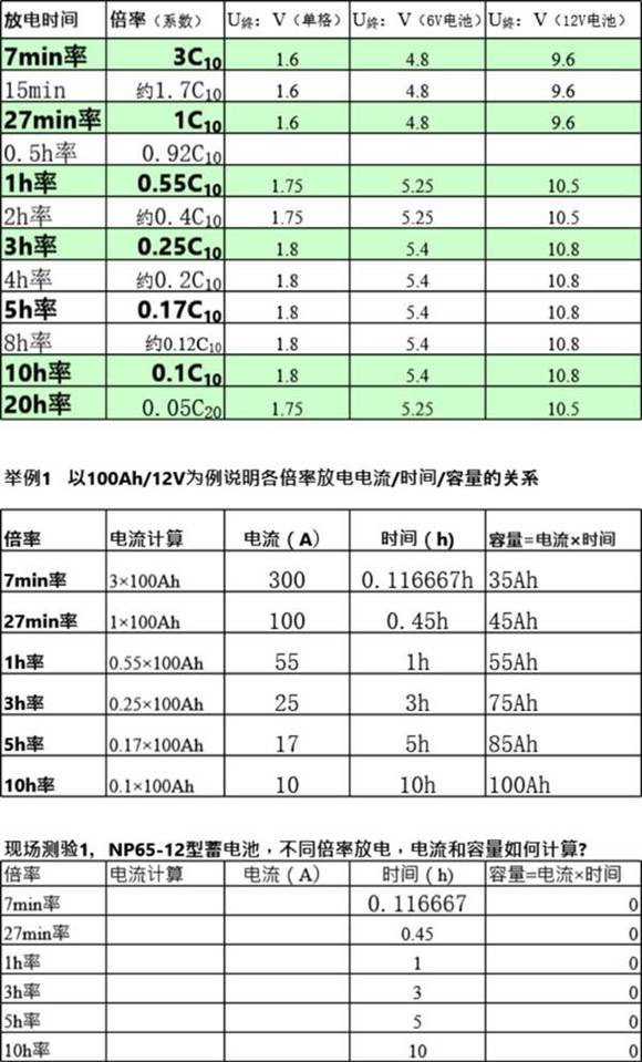 蓄电池容量计算及放电倍率系数速查表