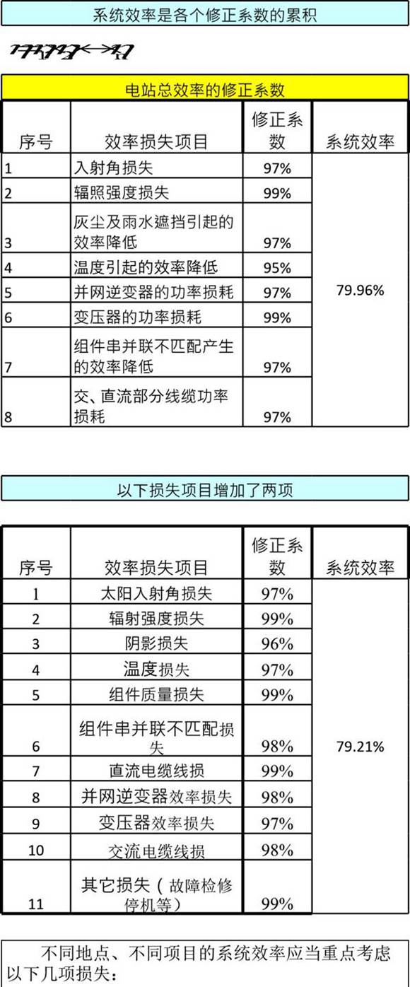 2024光伏电站系统设计工具