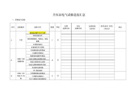 110KV升压站电气试验进度汇总