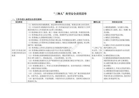 国家电网公司三种人典型安全责任清单
