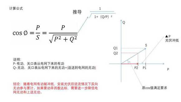 无功补偿修正解决方案2023