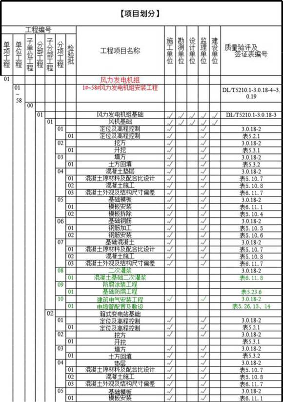 风电工程总项目划分