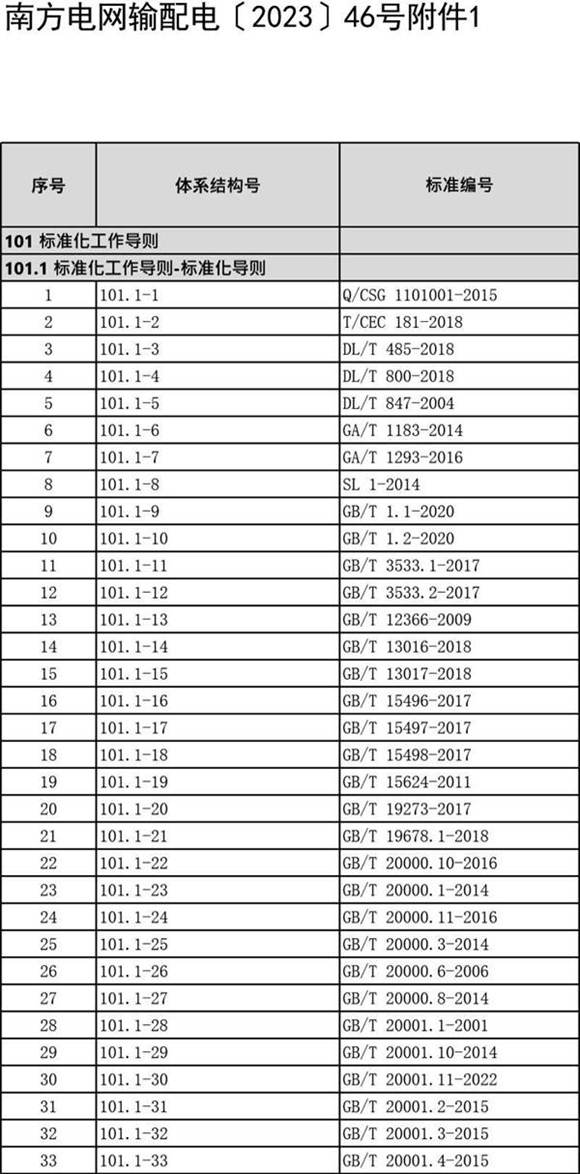 新型电力系统技术标准体系表(2023版)
