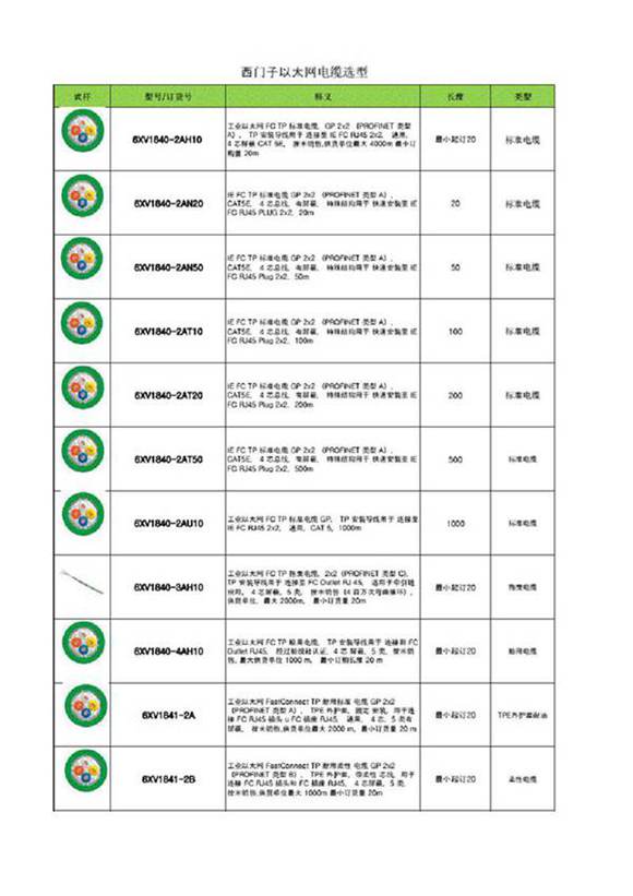 西门子最全通讯电缆选型