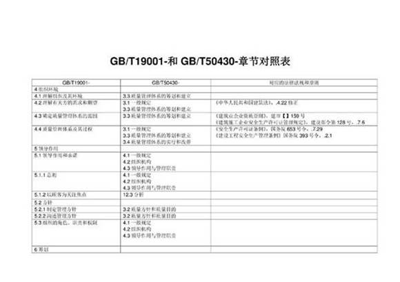 2025年GBT50430与GBT19001条款对照表