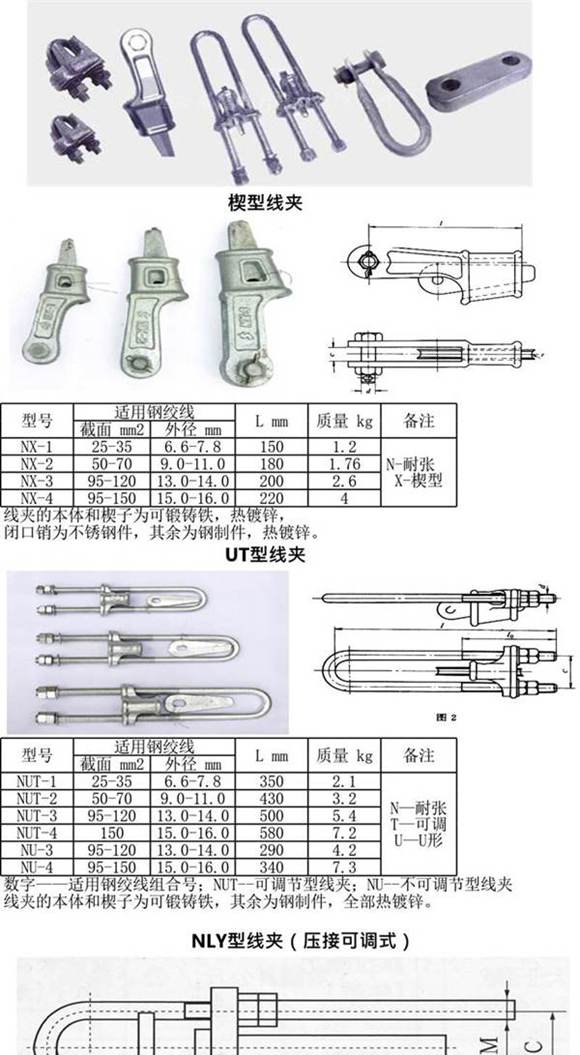 金具选型-拉线金具选型自动计算表