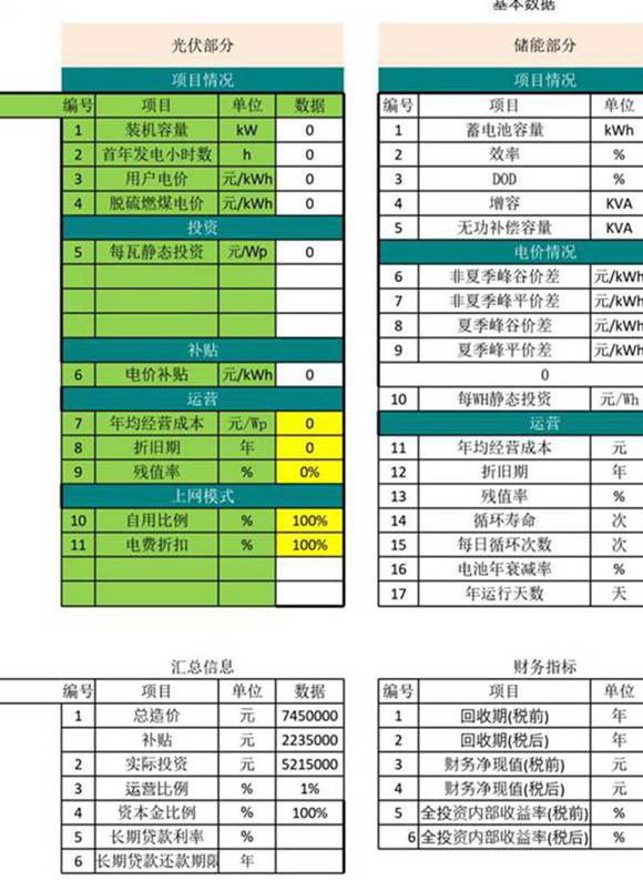 (收益计算表)某民企光伏 储能 充电桩收益测算