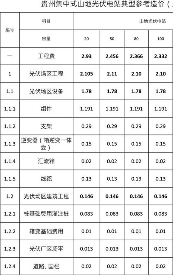 山地光伏风电模型测算V1.0