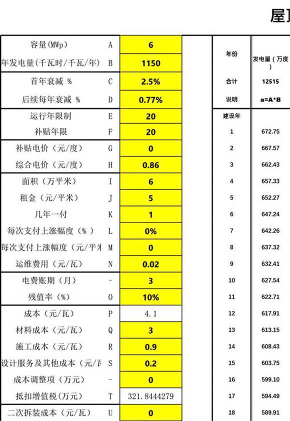 屋顶分布式光伏投资收益测算表