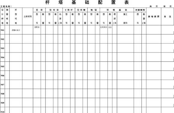 输变电工程-杆塔基础配置表