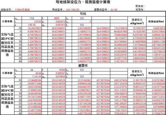 输变电工程-输电线路应力弧垂计算表