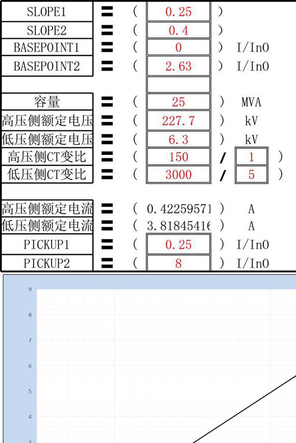 南瑞变压器差动保护验证曲线K自动计算工具