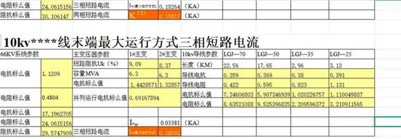 10kV线路短路电流计算书(全自动计算)