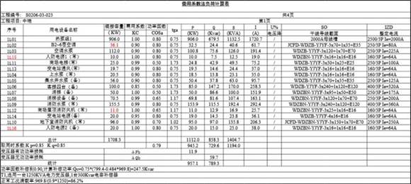 变压器负荷计算书