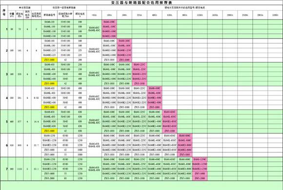 变压器与断路器配合选用推荐