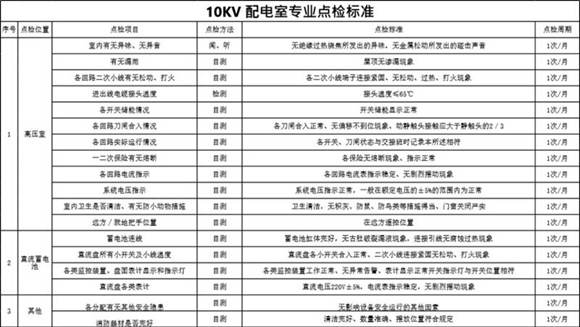 10KV中心配电室点检标准