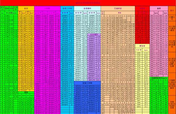 超全版电力造价材料重量及理论计算汇总表(必备)
