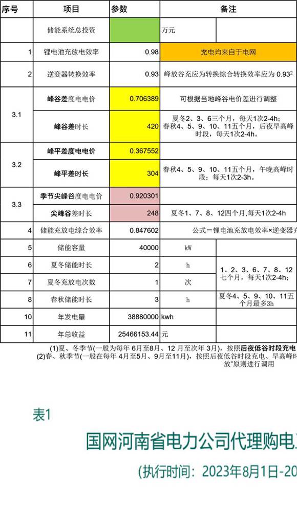 储能系统充放电时长 收益计算器