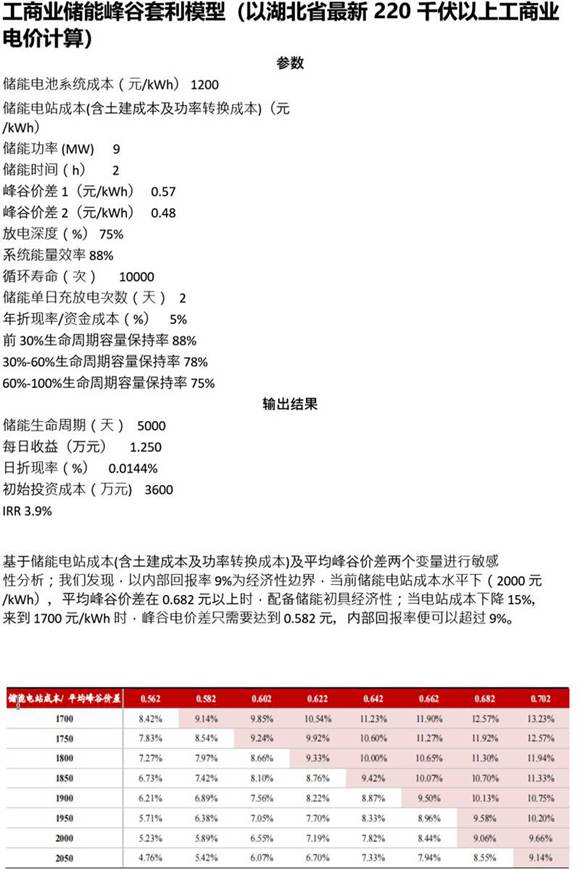 工商业储能峰谷套利模型计算工具