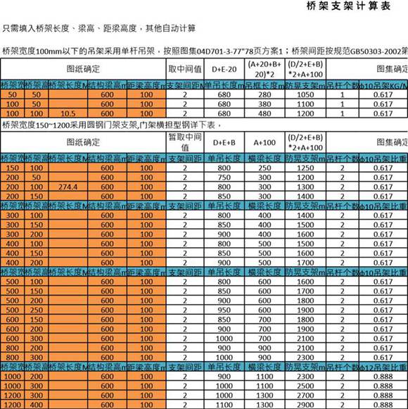 很实用的桥架支架计算表(全自动计算)
