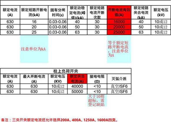 PMS设备参考标准模板 变压器 断路器 隔离开关
