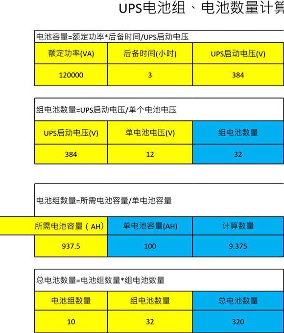 UPS电池组 电池数量计算器