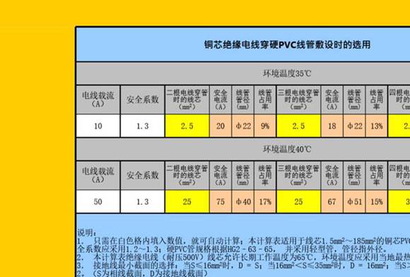 电线选型 线管选型小型计算软件