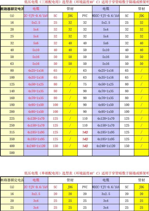 弱电UPS电源容量估算表及低压电缆选型表