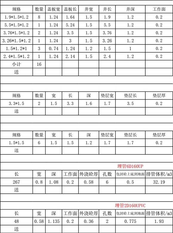 手孔井 分接箱 环网柜 埋管(仅供参考)