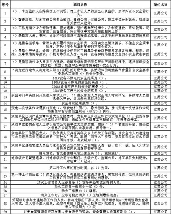 2024年两种人考试题库(变电专业)