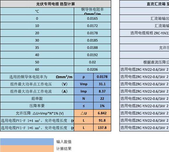 光伏专用电缆选型计算 汇流箱至逆变器电缆选型计算 短路电流计算 组串数量计算