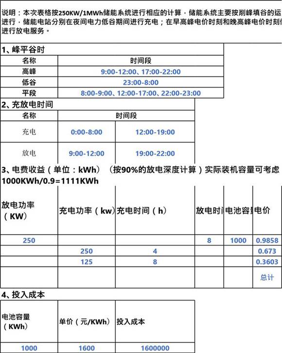 用户侧储能电站投资收益分析表(修正版)
