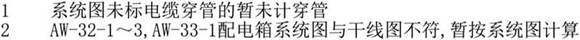 2024版 电气工程量计算工具