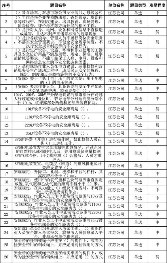 2024年安全准入考试题库(变电专业)
